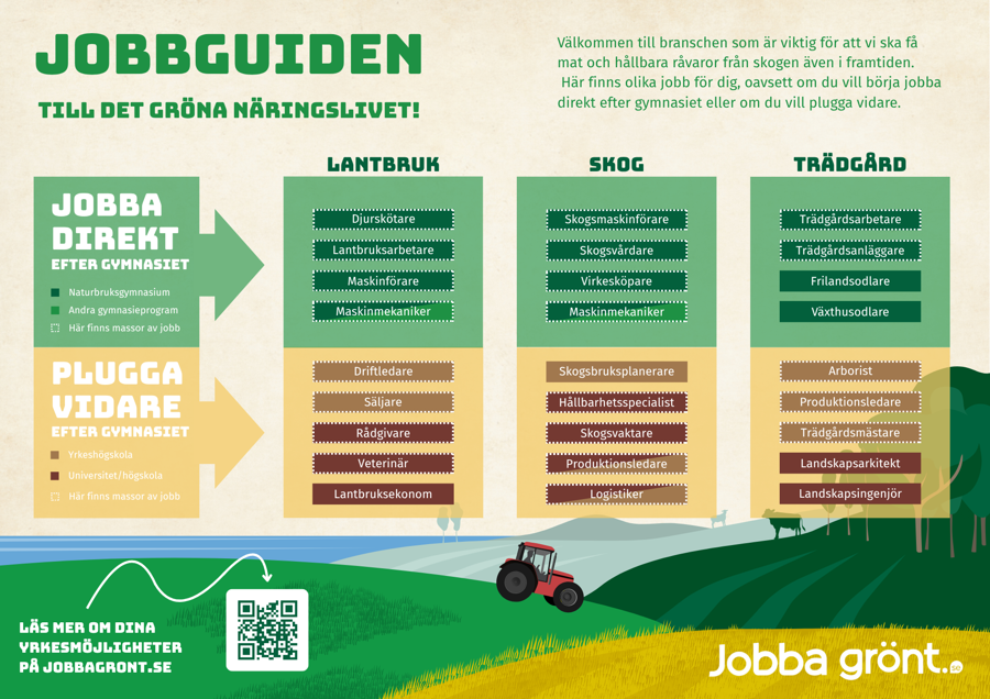 Jobbguide till det lantbruk, skog och trädgård.