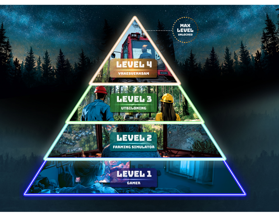 Levels