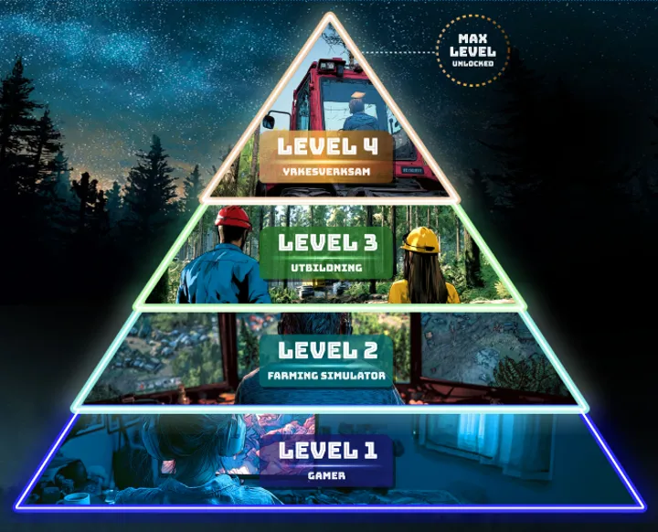 Levels ett till fyra Level up in the forest 